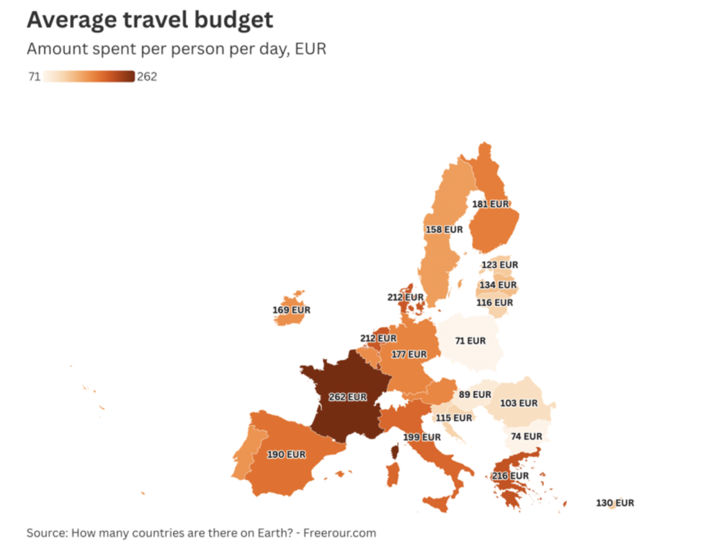 Average travel budget