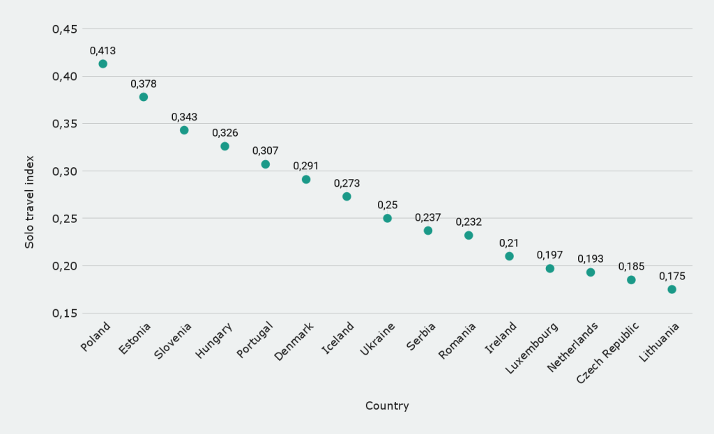 Affordability index