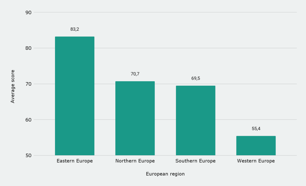 Ranking of European regions for a solo trip